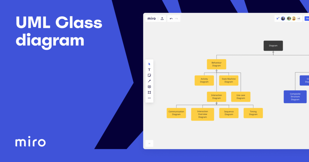 uml class diagram social